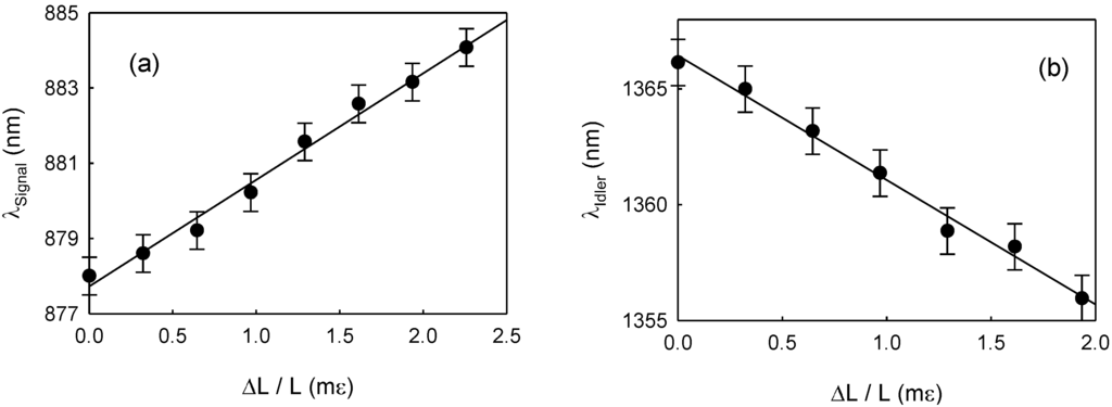 Photonics 01 00404 g004 1024
