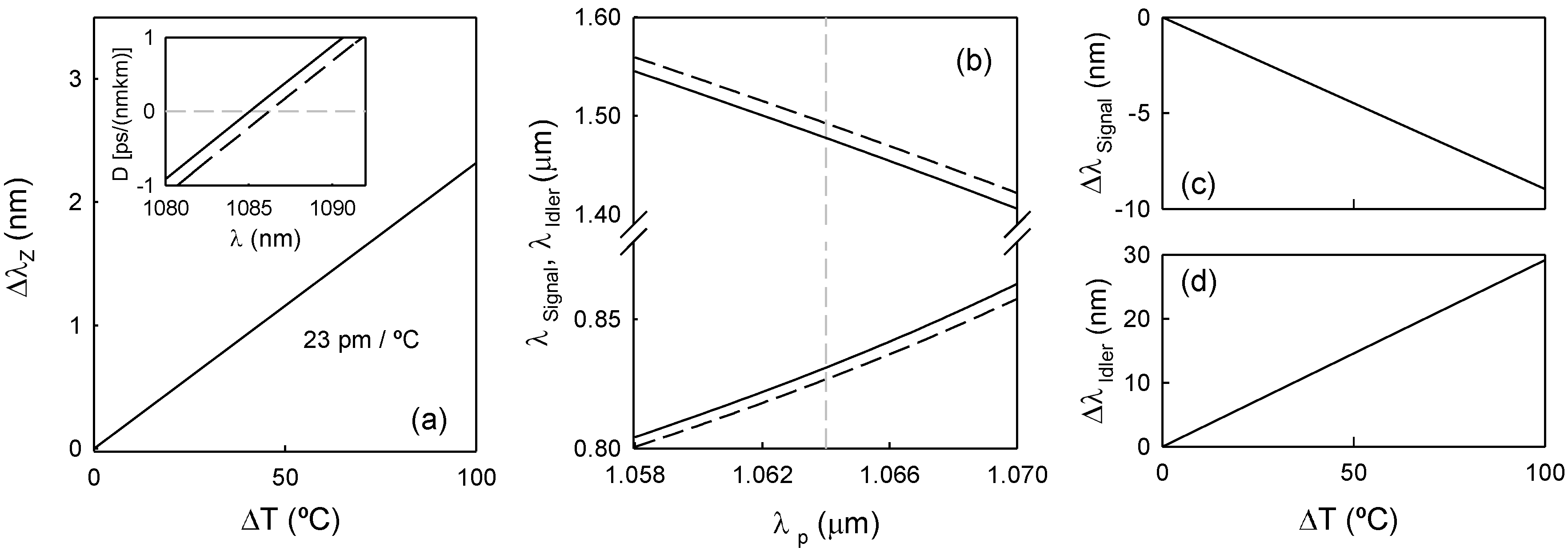 Photonics 01 00404 g005