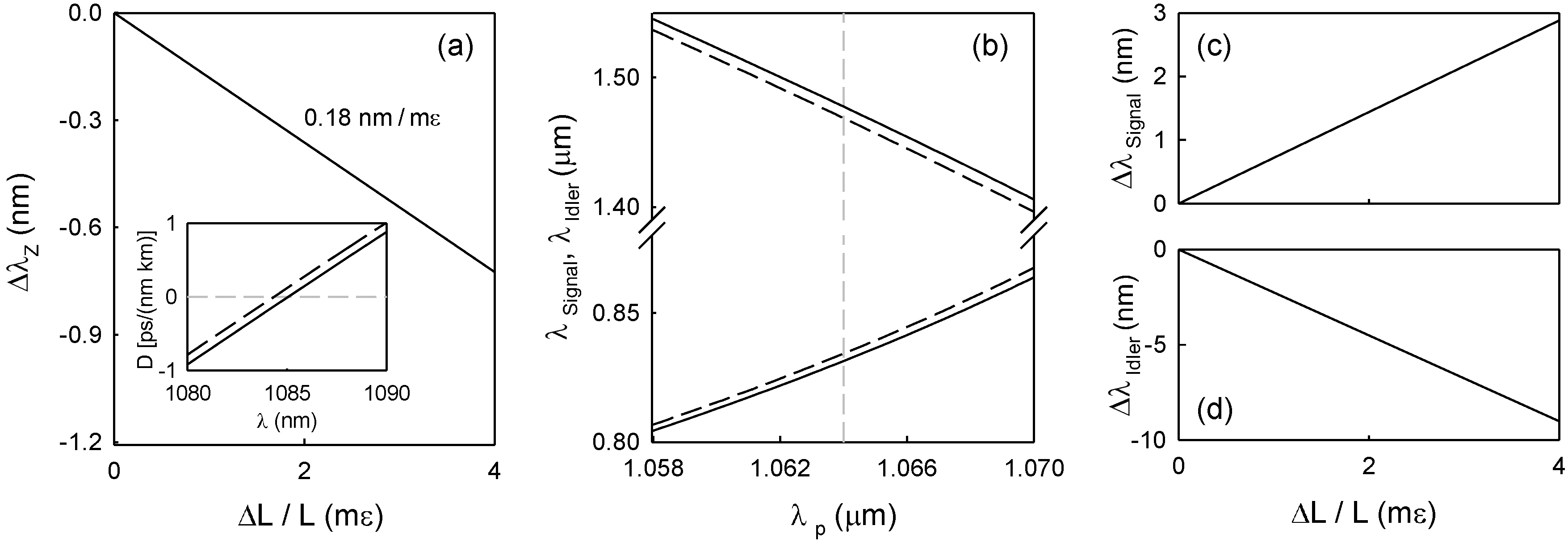 Photonics 01 00404 g006