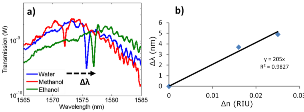 Photonics 01 00412 g003 1024
