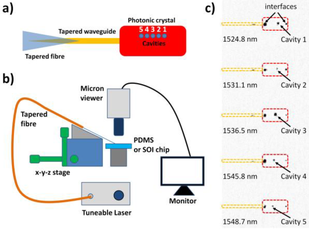 Photonics 01 00412 g004 1024