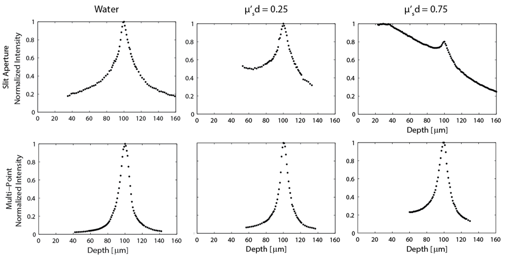 Photonics 01 00421 g005 1024