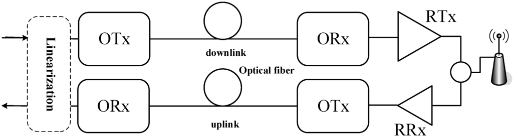 Photonics 01 00455 g002 1024