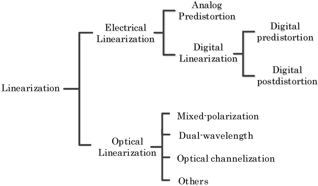 Photonics 01 00455 g003 1024