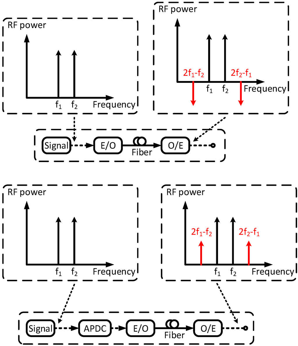 Photonics 01 00455 g004 1024