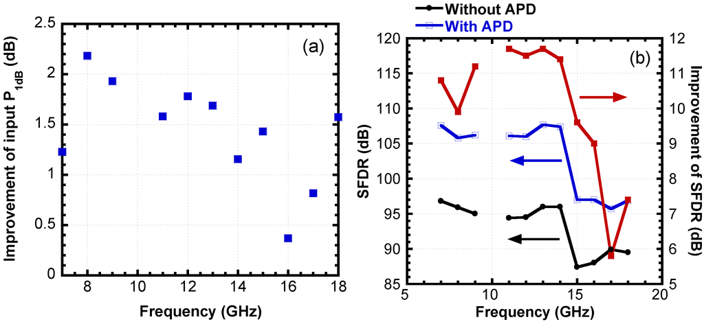 Photonics 01 00455 g007 1024