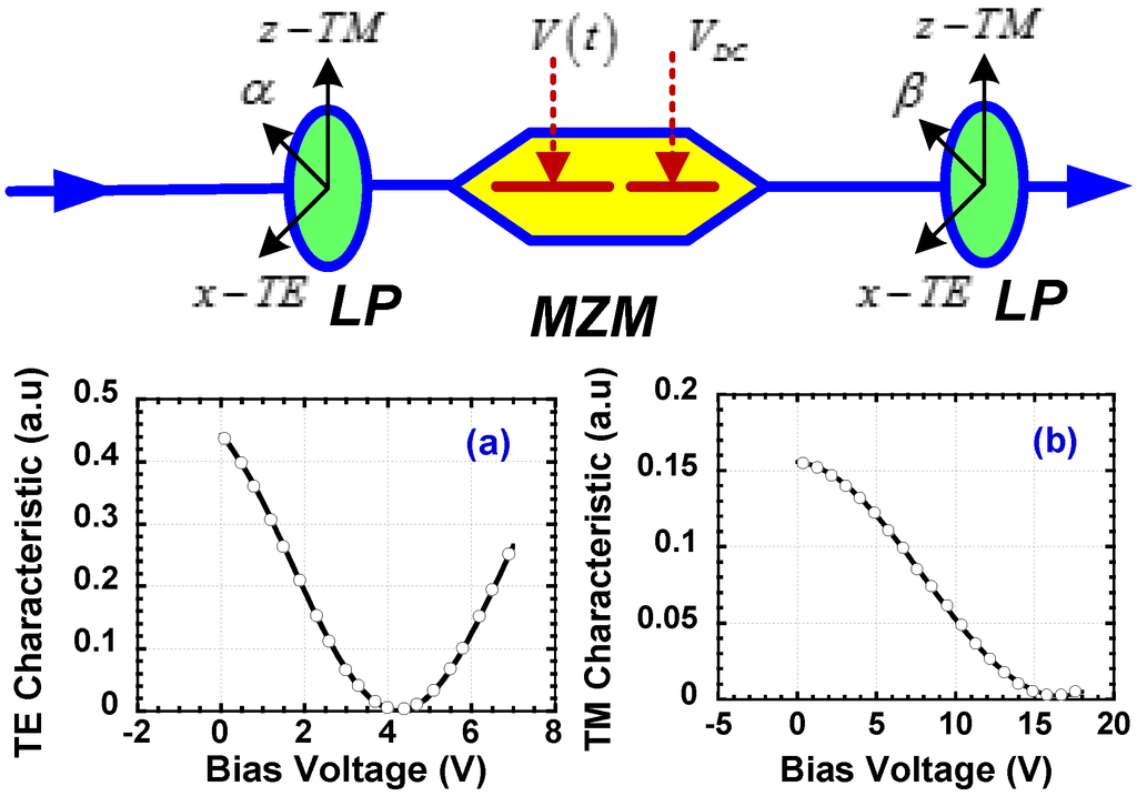 Photonics 01 00455 g010 1024