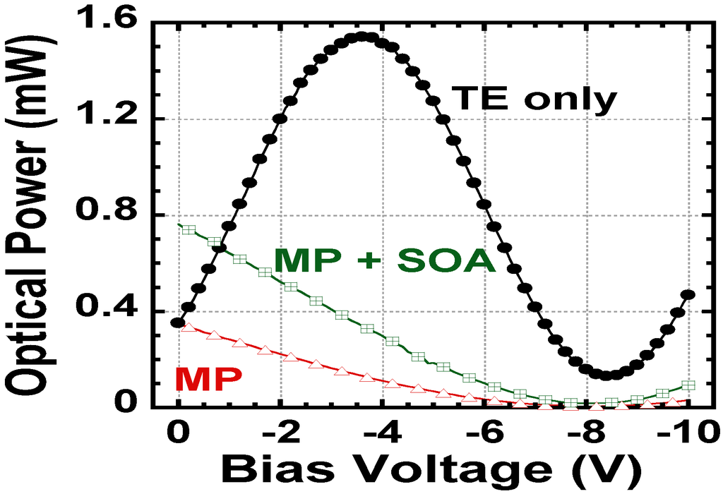 Photonics 01 00455 g011 1024