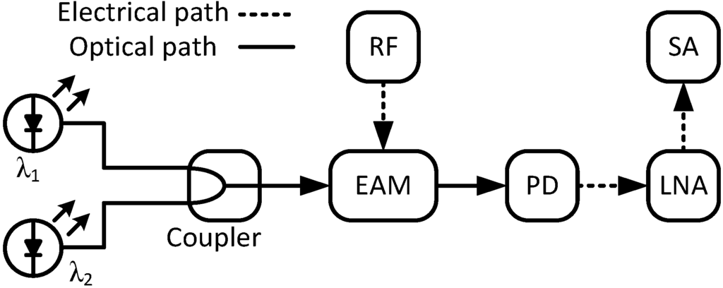 Photonics 01 00455 g012 1024