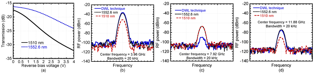 Photonics 01 00455 g013 1024
