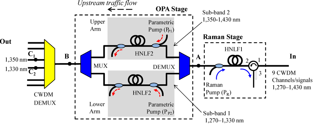 Photonics 01 00473 g001 1024