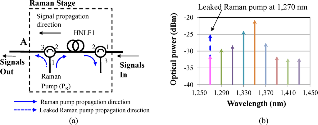 Photonics 01 00473 g002 1024