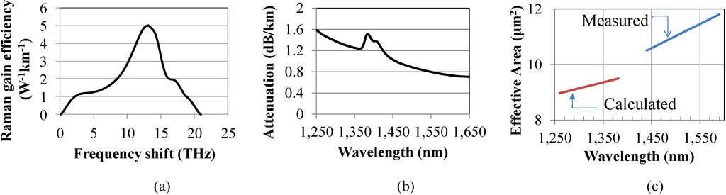 Photonics 01 00473 g004 1024