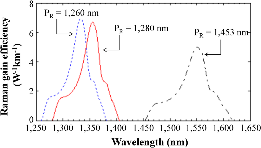 Photonics 01 00473 g005 1024