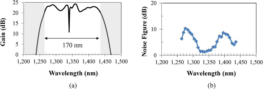 Photonics 01 00473 g006 1024
