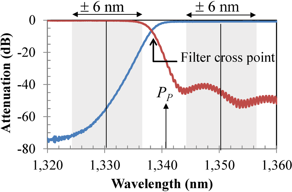 Photonics 01 00473 g007 1024