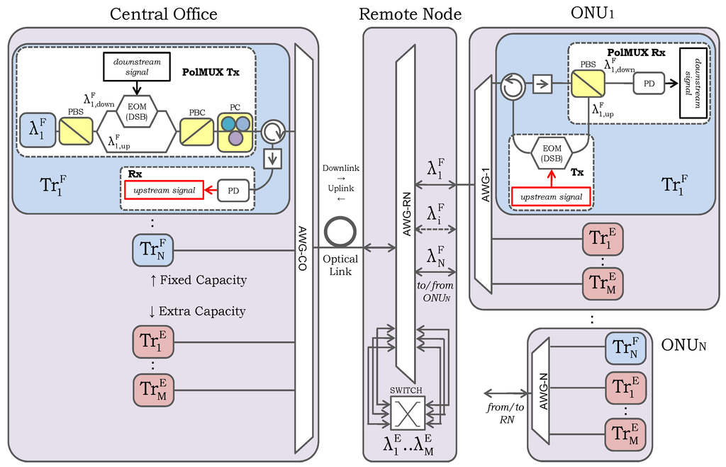 Photonics 01 00503 g001 1024