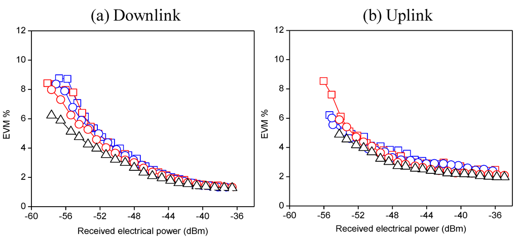 Photonics 01 00503 g005 1024
