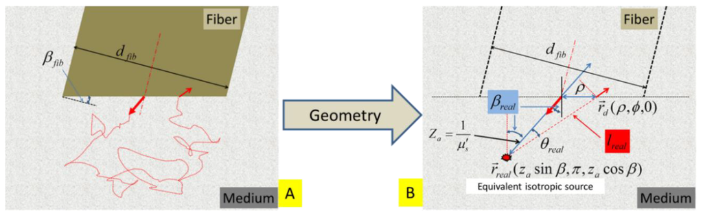 Photonics 01 00565 g004 1024