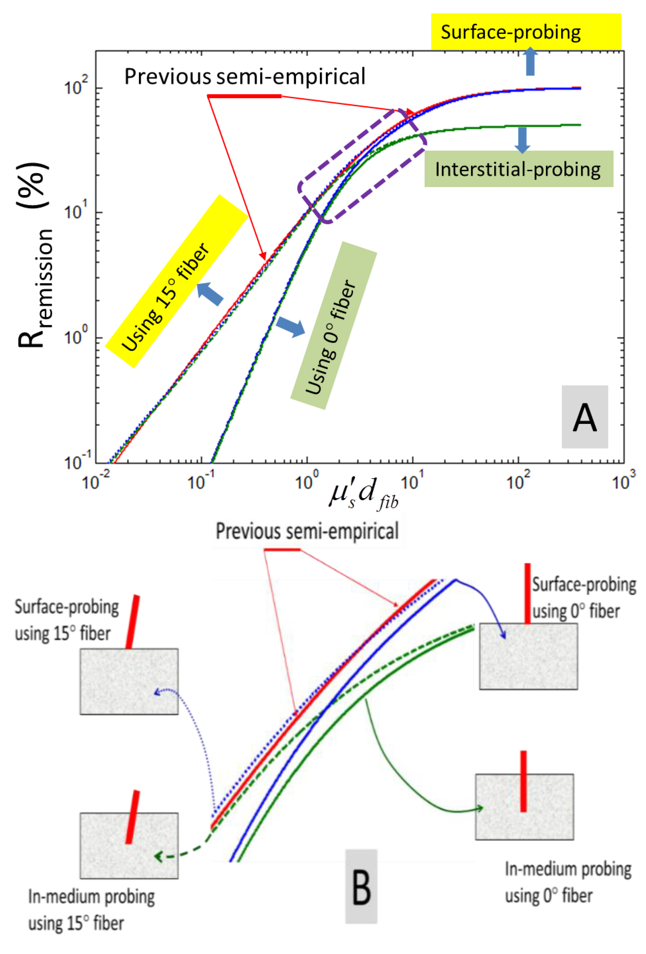 Photonics 01 00565 g006