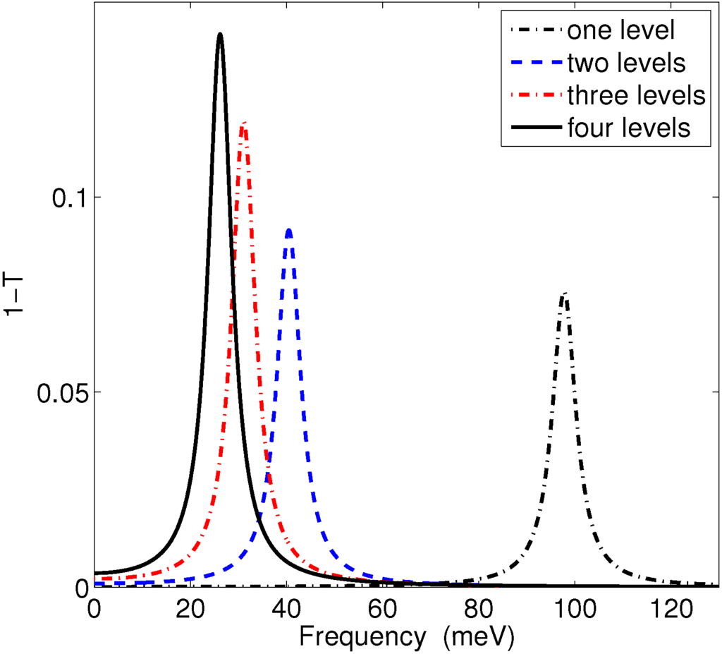 Photonics 02 00013 g002 1024