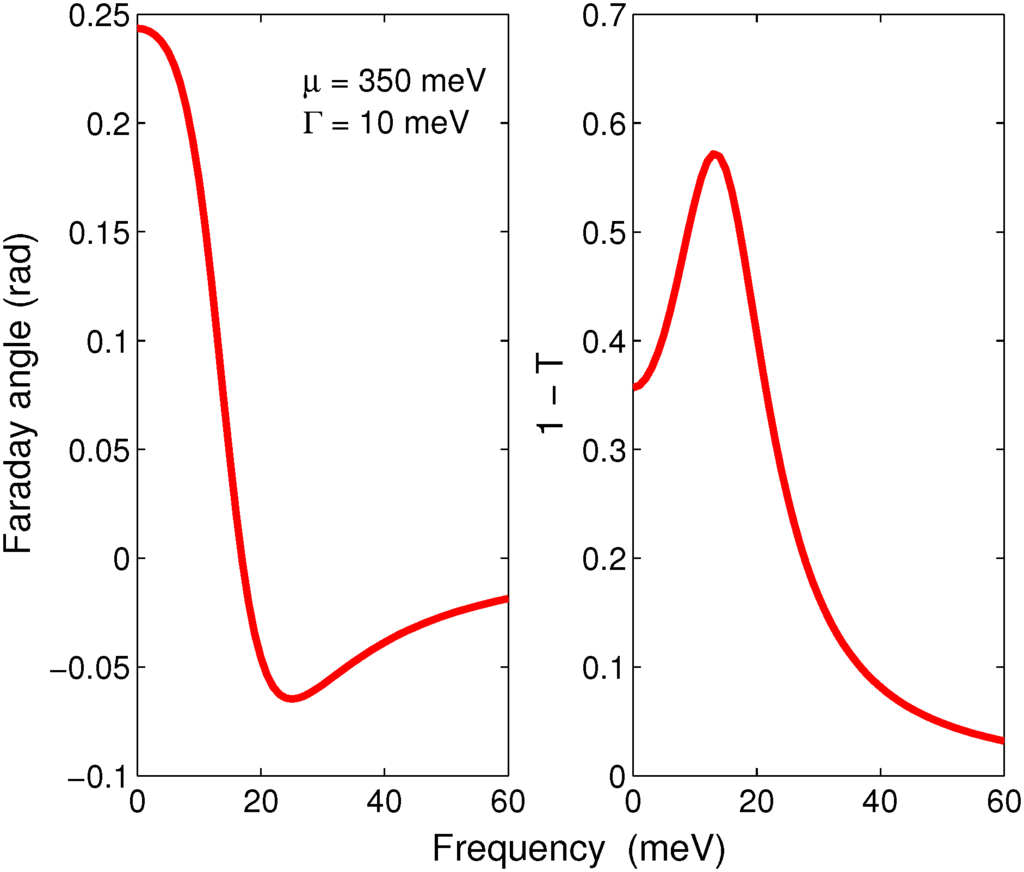 Photonics 02 00013 g004 1024