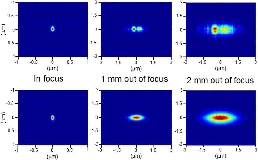 Photonics 02 00040 g001 1024