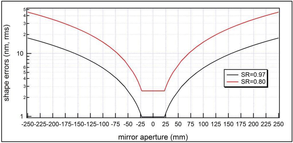 Photonics 02 00040 g002 1024