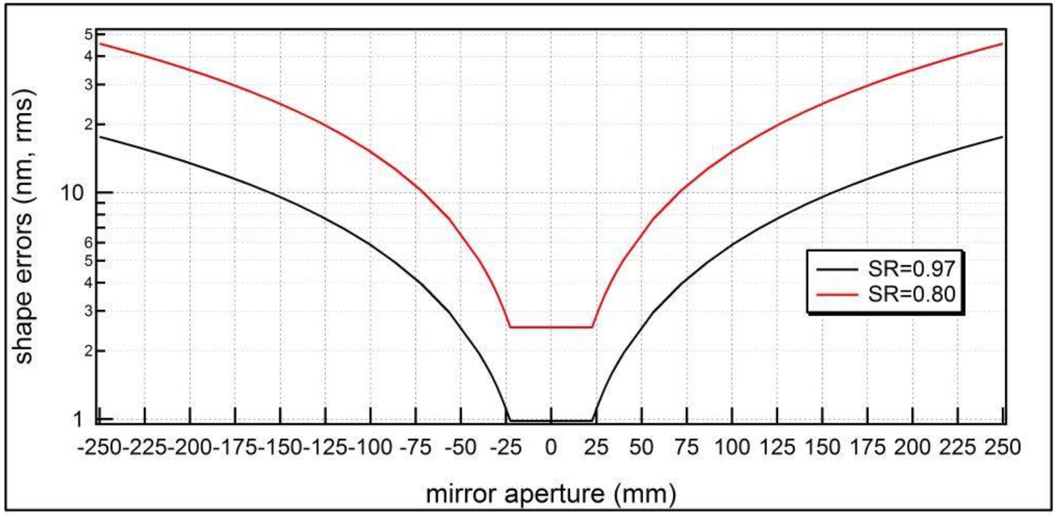 Photonics 02 00040 g002
