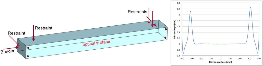 Photonics 02 00040 g003 1024