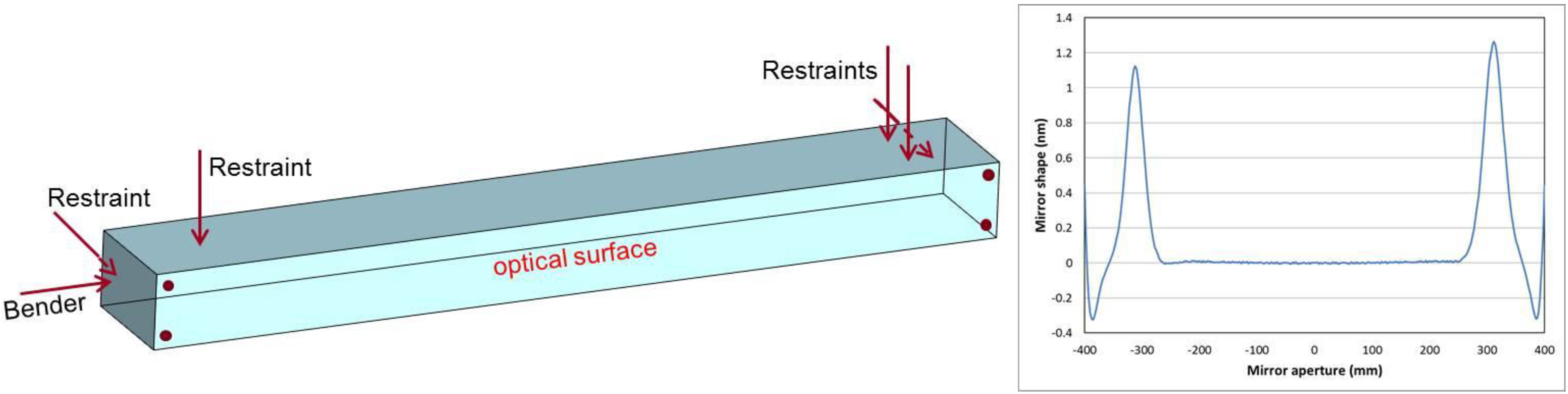 Photonics 02 00040 g003
