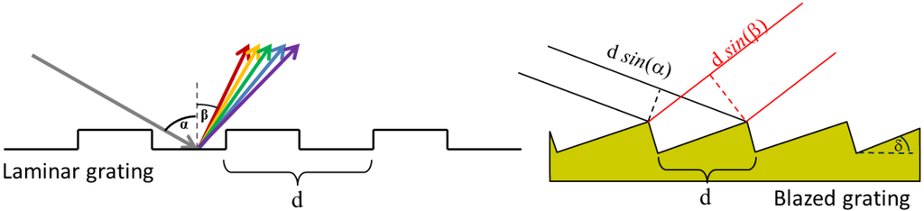 Photonics 02 00040 g004 1024