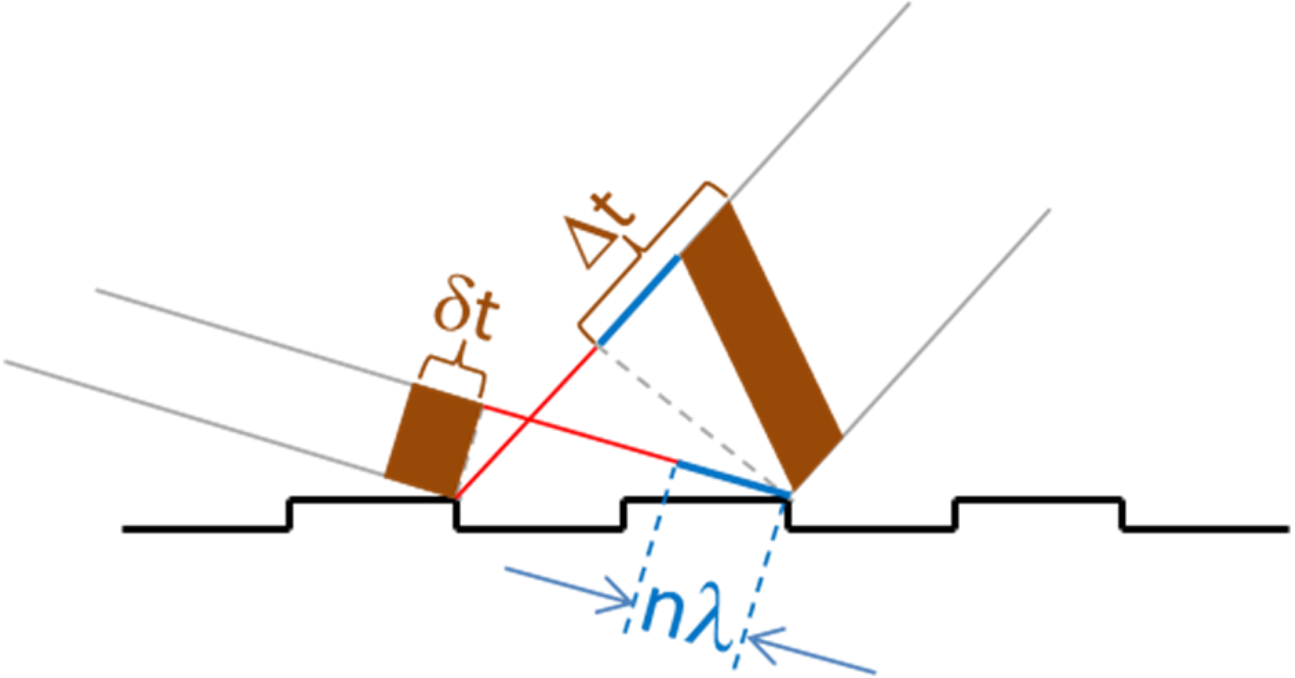 Photonics 02 00040 g005