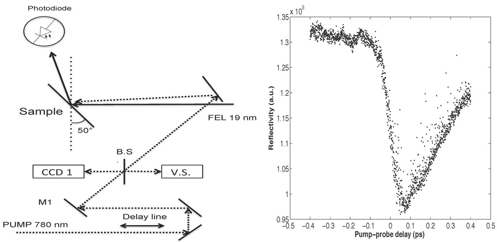 Photonics 02 00050 g001 1024