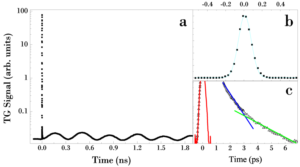 Photonics 02 00057 g005 1024