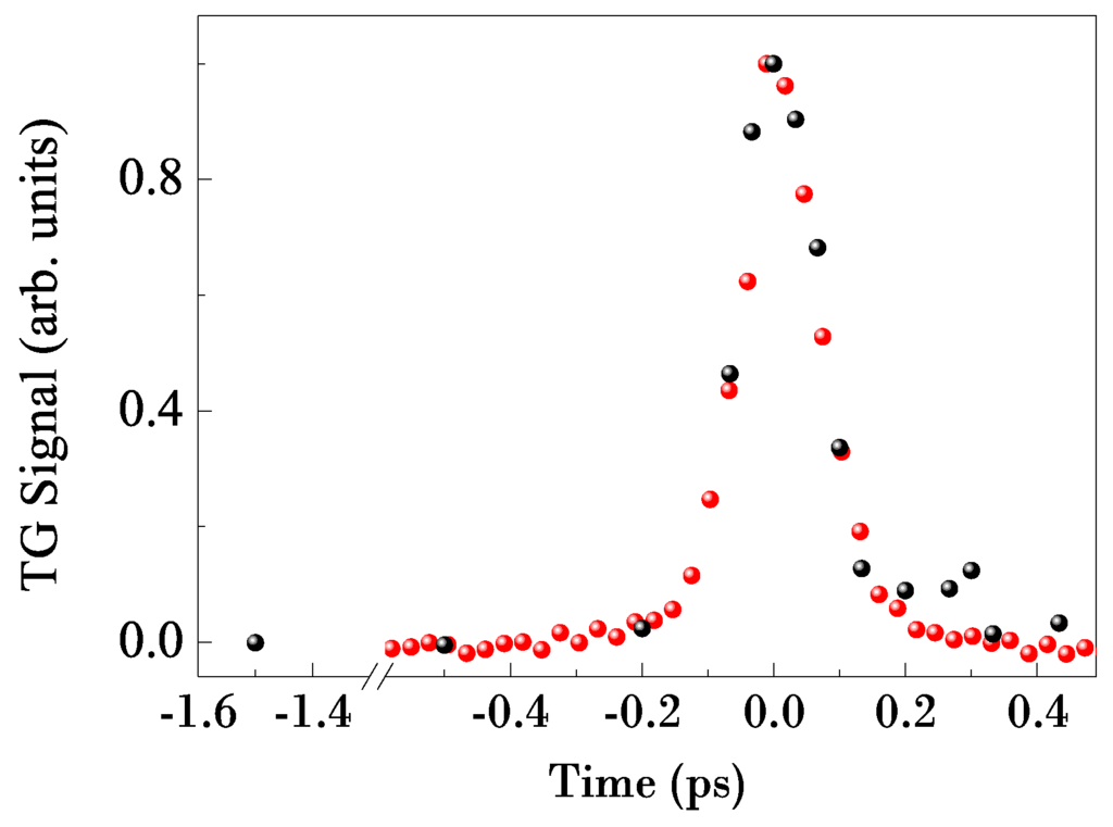 Photonics 02 00057 g006 1024