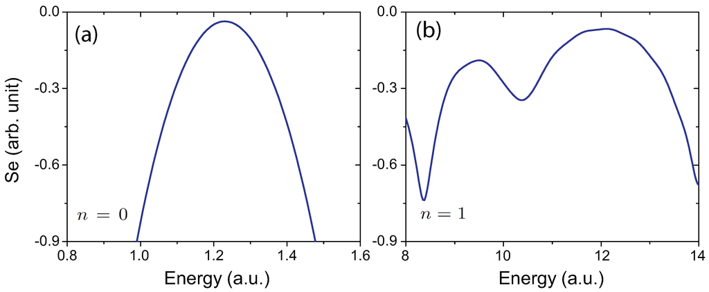 Photonics 02 00071 g007 1024