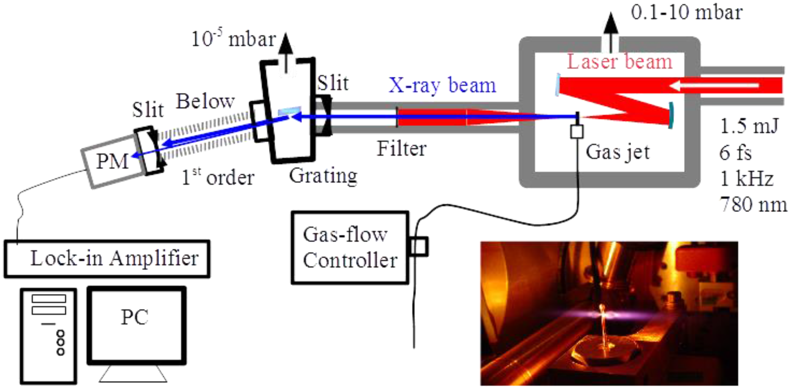 Photonics 02 00104 g003