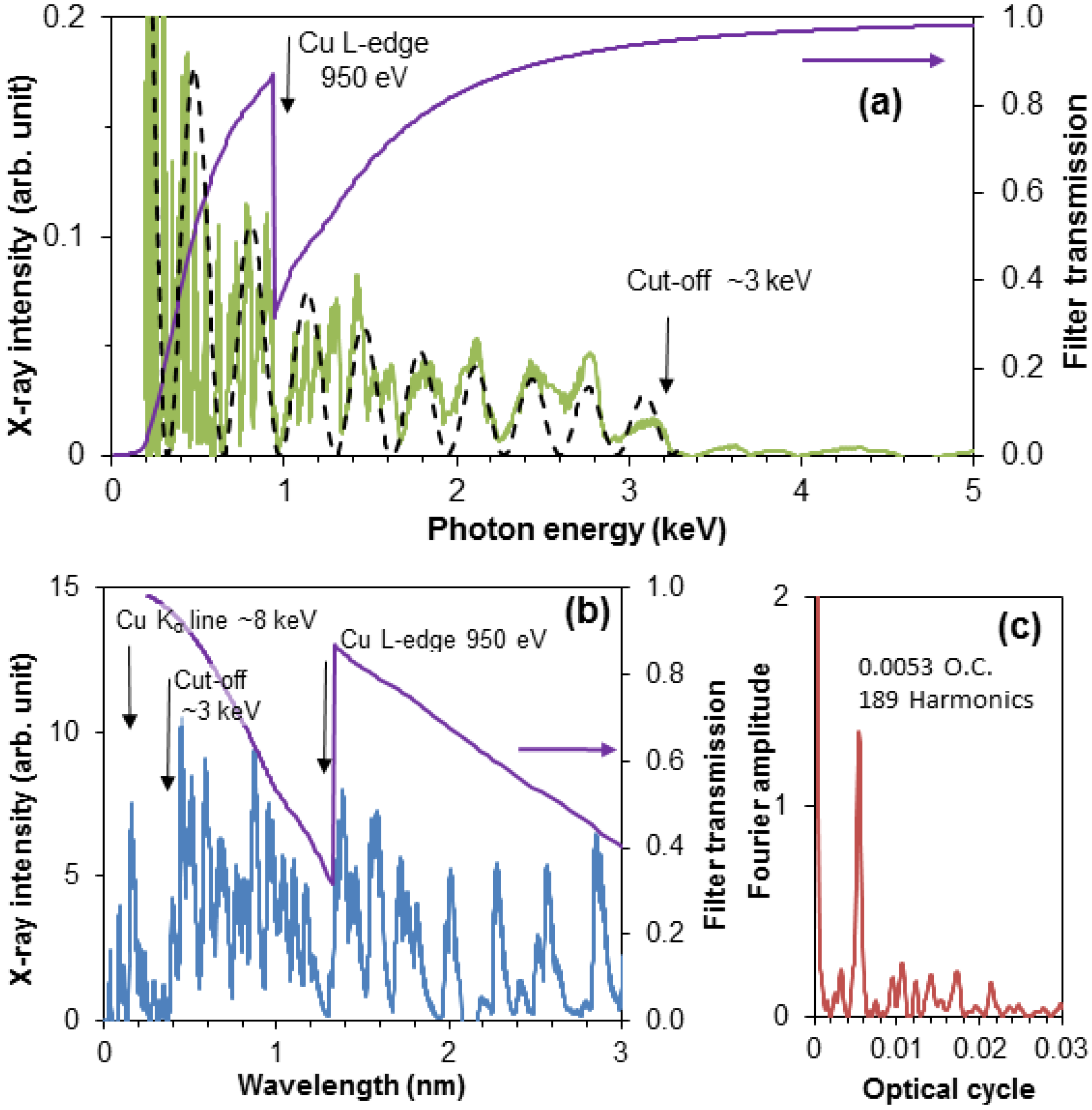 Photonics 02 00104 g004
