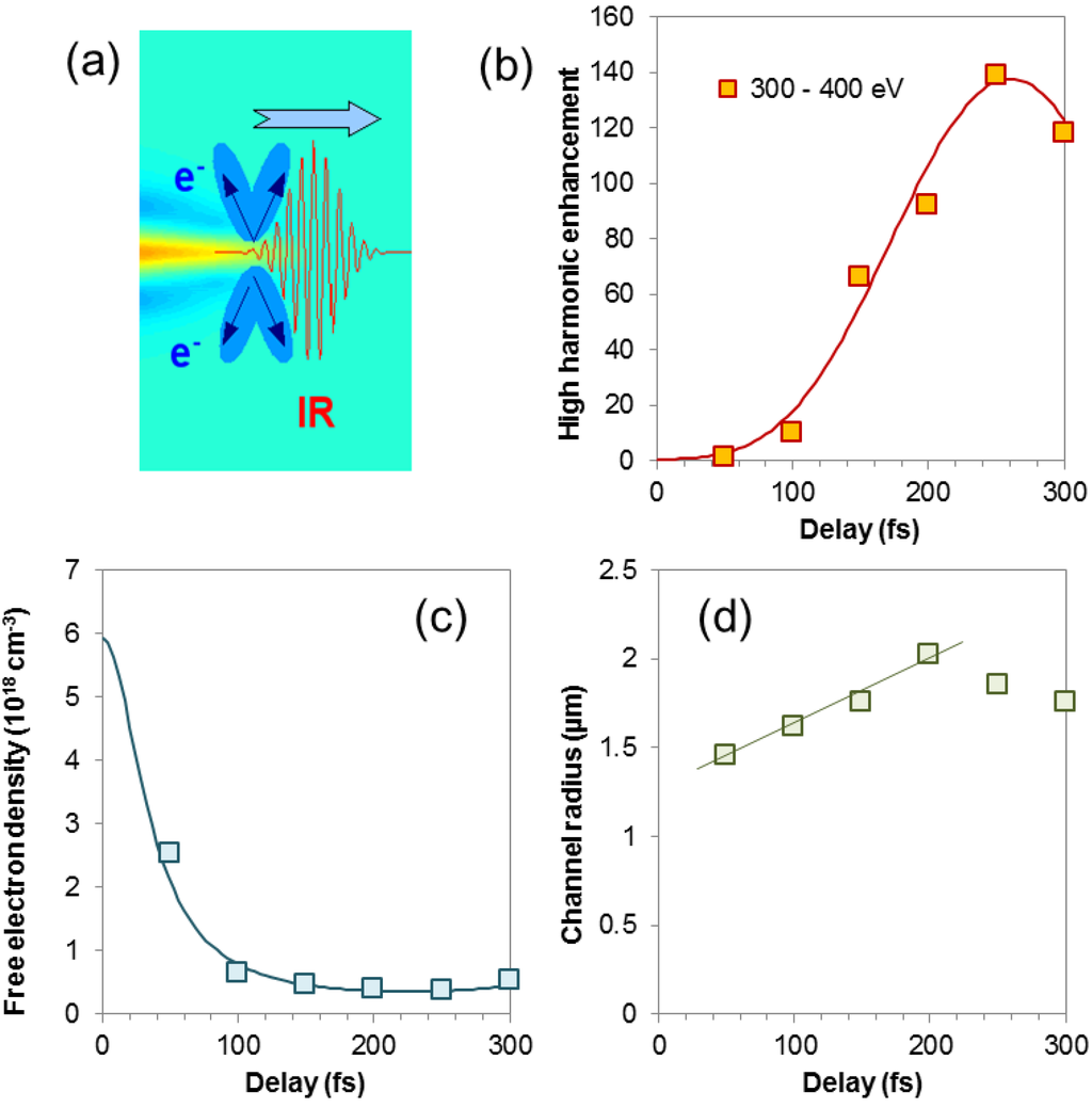 Photonics 02 00104 g006 1024