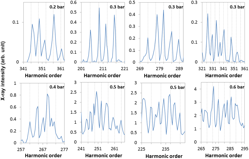 Photonics 02 00104 g007 1024