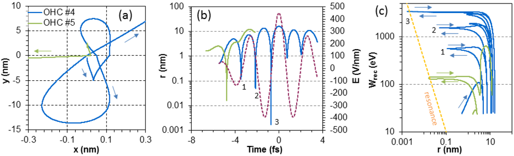 Photonics 02 00104 g009 1024