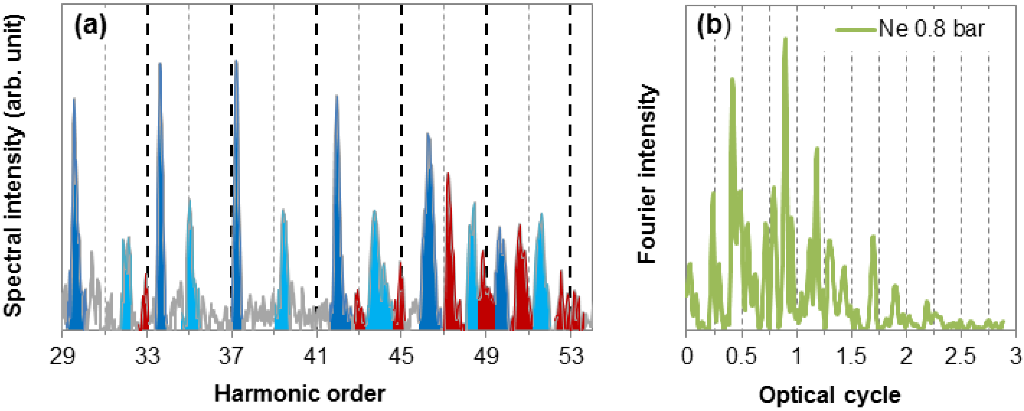 Photonics 02 00104 g010