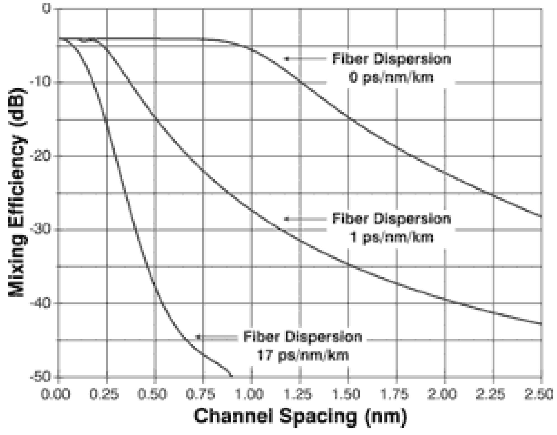 Photonics 02 00200 g002