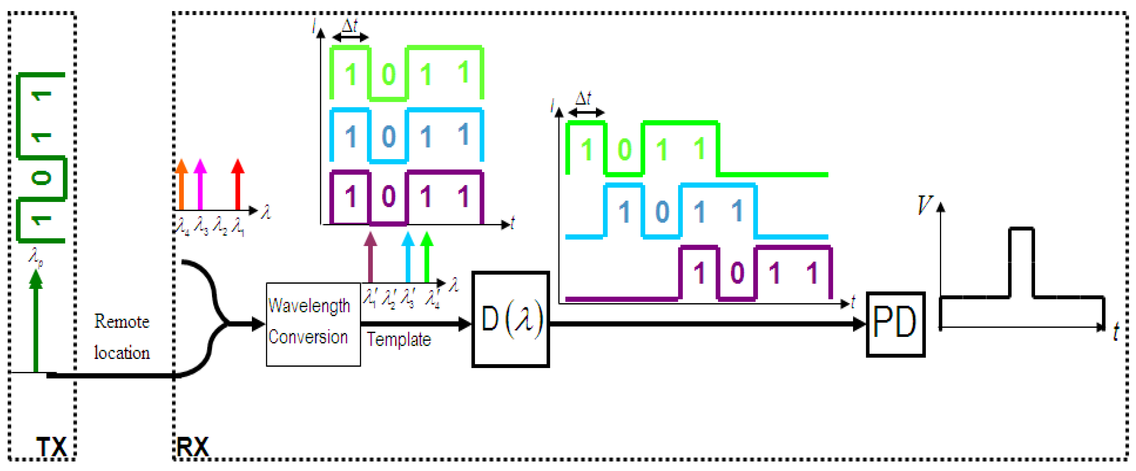 Photonics 02 00200 g003