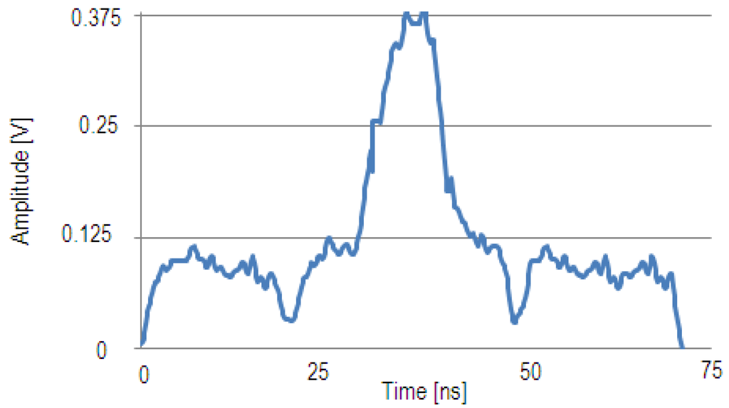 Photonics 02 00200 g004 1024