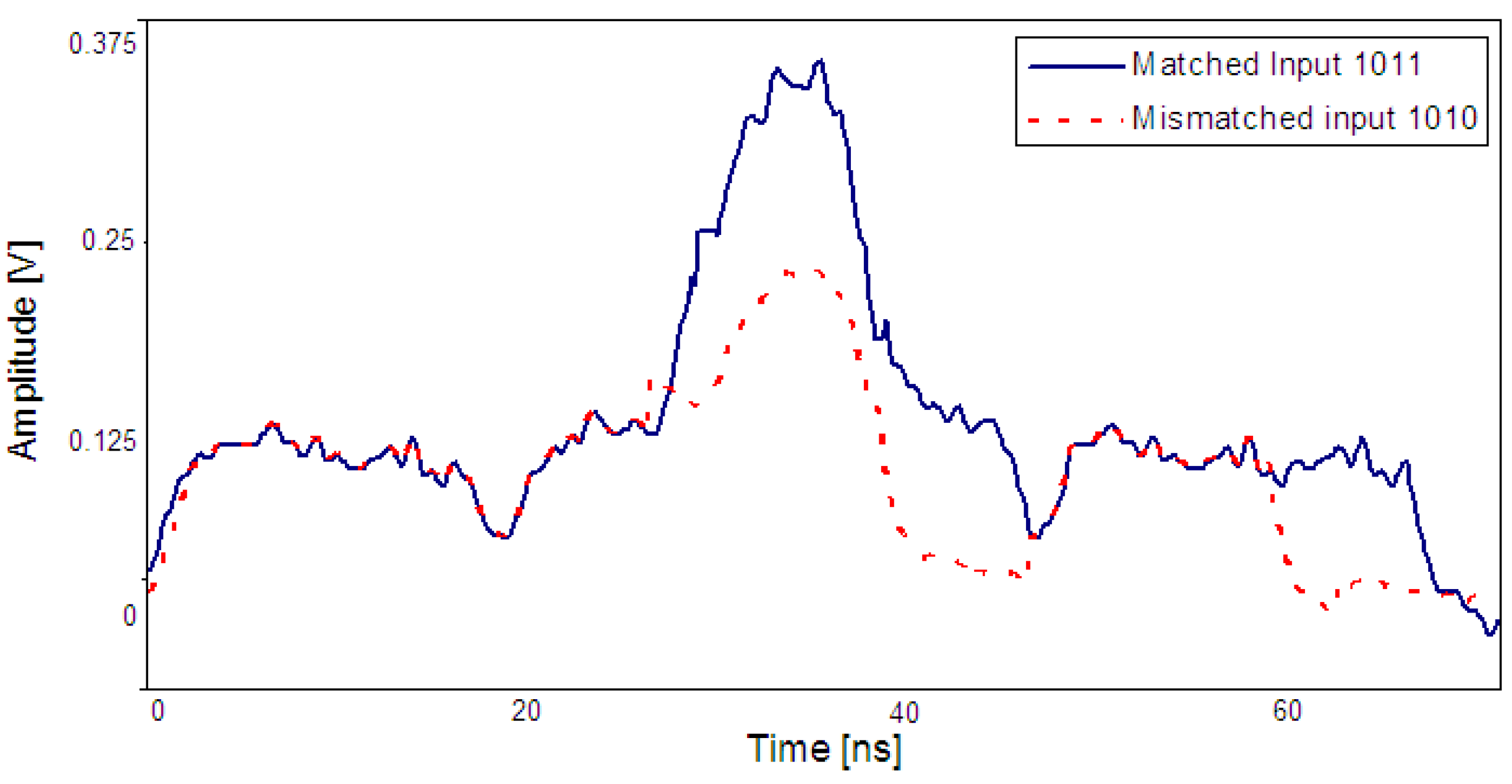 Photonics 02 00200 g006
