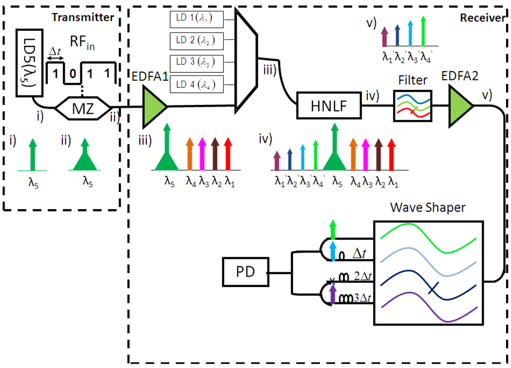 Photonics 02 00200 g007 1024