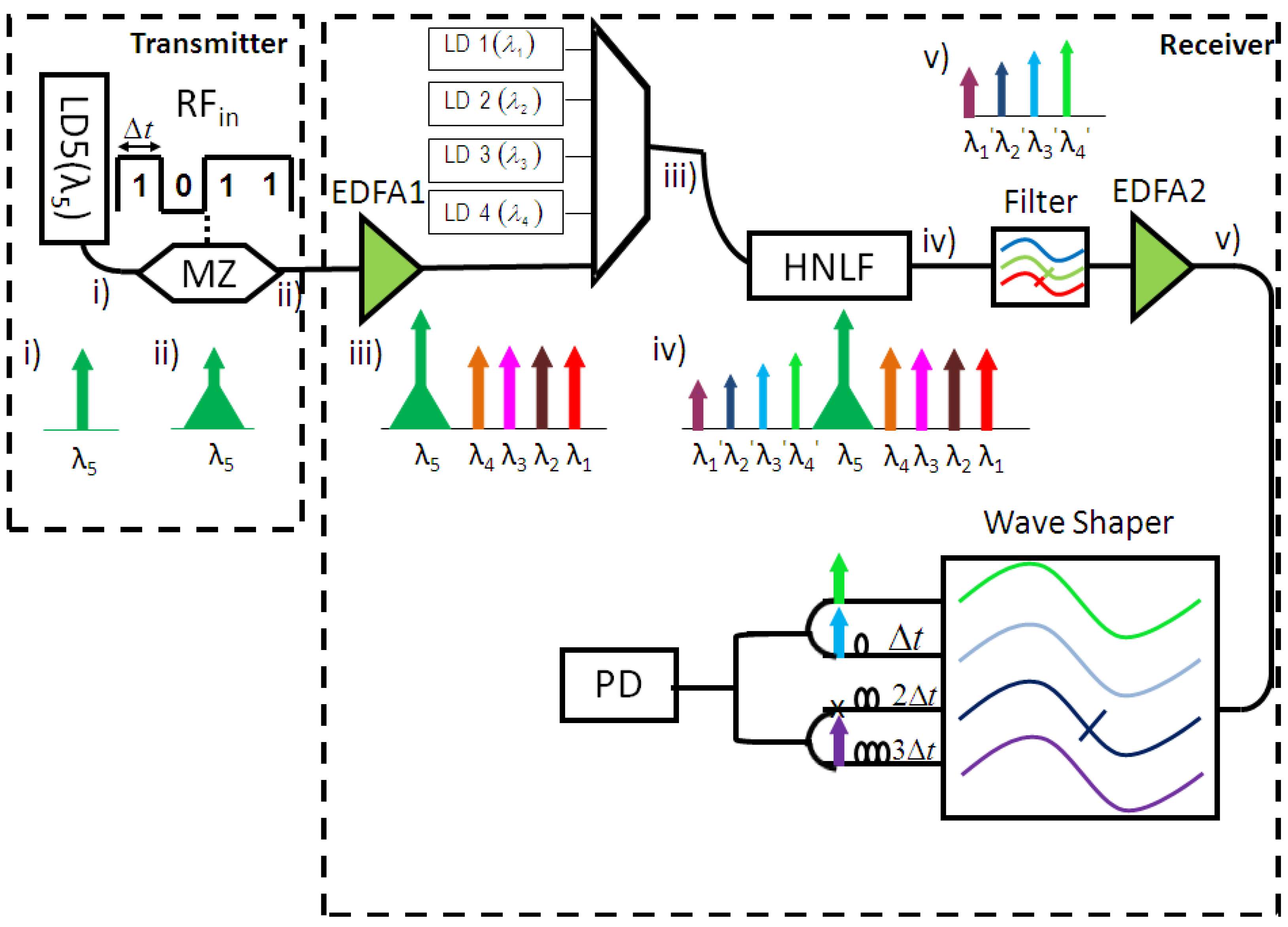 Photonics 02 00200 g007