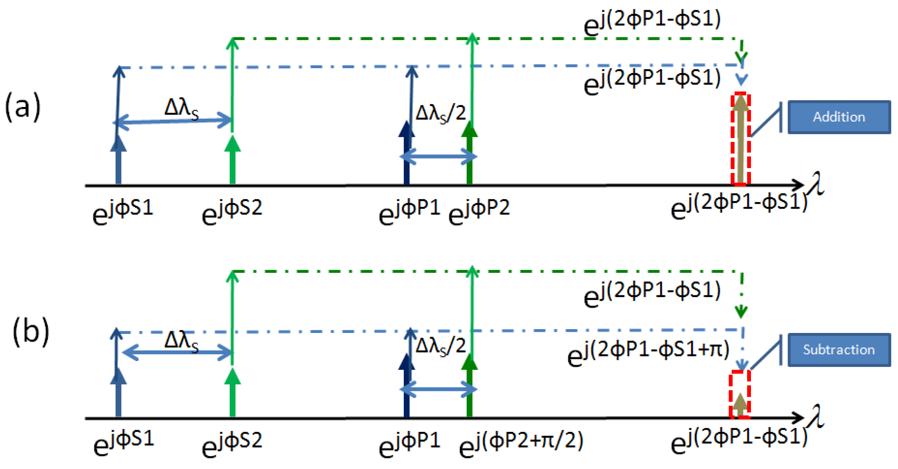 Photonics 02 00200 g009